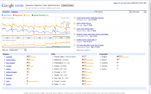 Google Trends of depression, happiness, career and global financial crisis