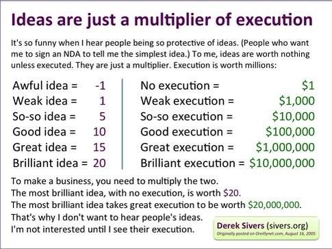 Ideas are just a multiplier of execution (Derek Sivers)
