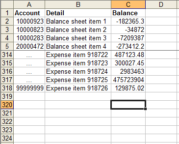 A typical trial balance.