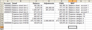 A typical final trial balance, that shows initial balance per client, all audit adjustments posted and the final balance, which balances.