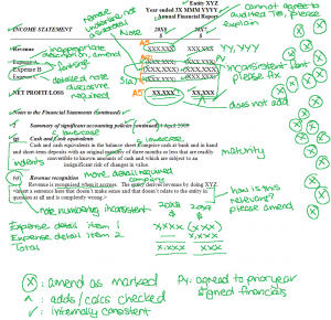 A typical set of financials marked up with changes.  Lots and lots and LOTS of green pen marks, everywhere.